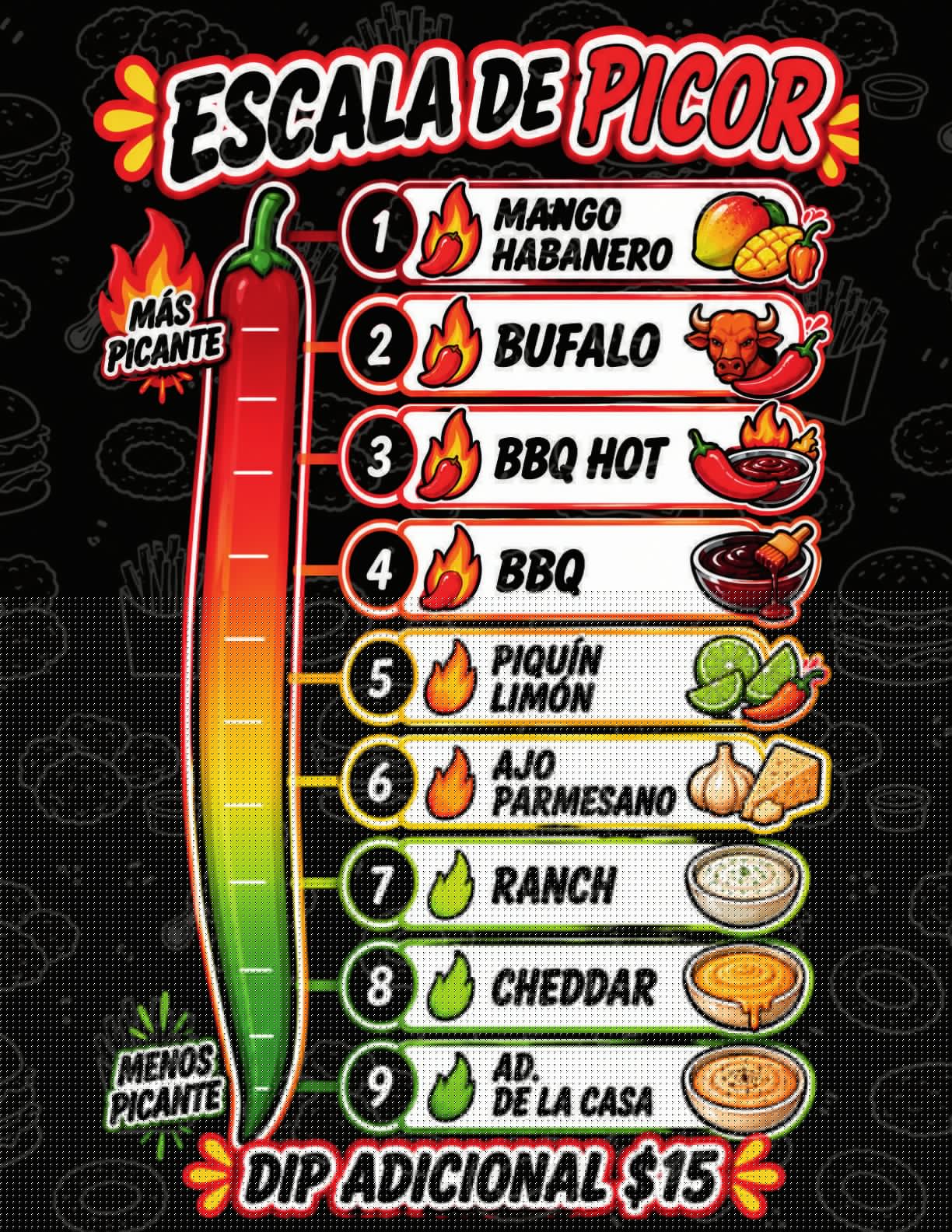 Escala de picor y salsas